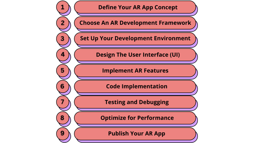 Step-By-Step Guide How To Create An Augmented Reality App For Android
