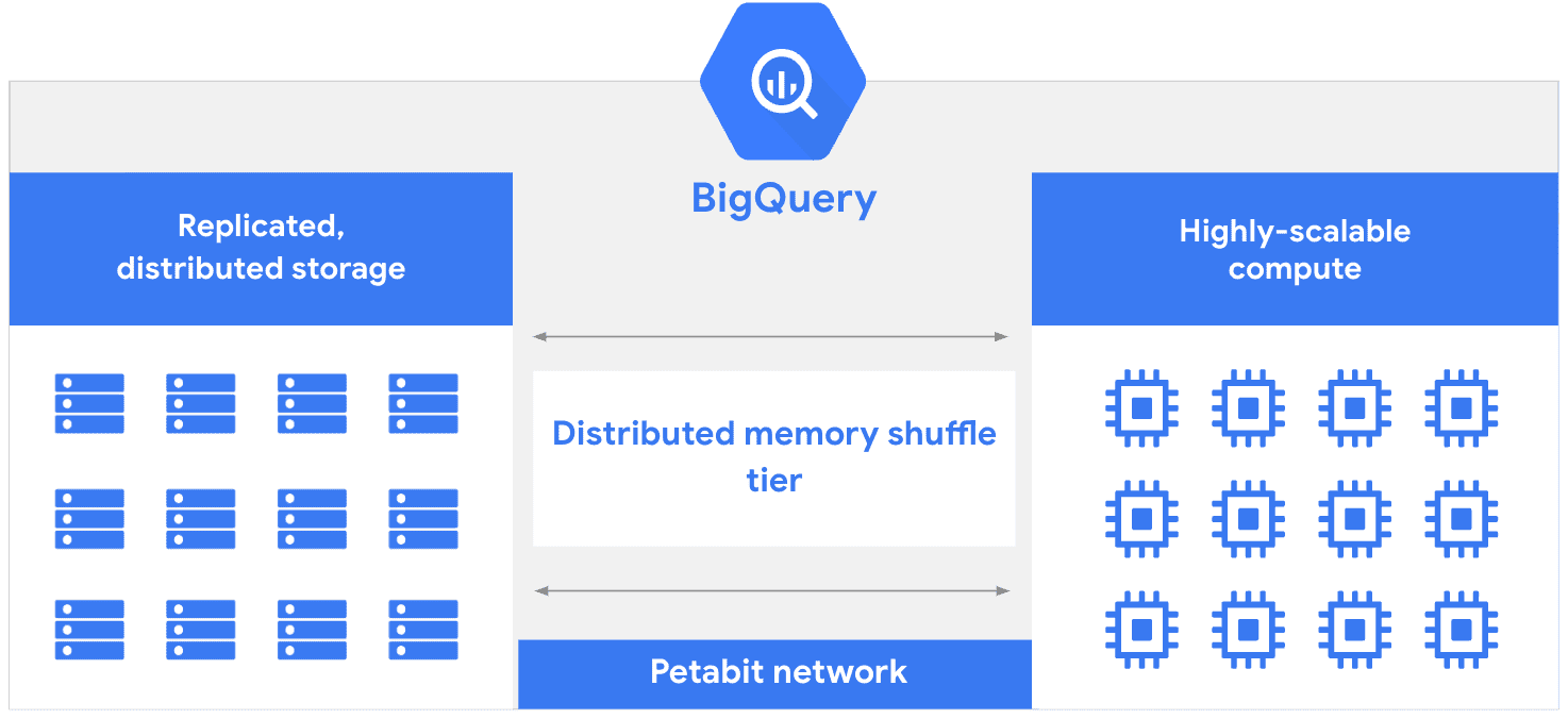 BigQuery Google Cloud partnership with Growth Firstly
