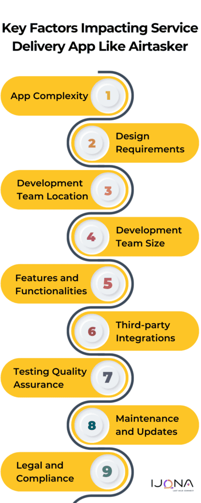 Key Factors Impacting Service Delivery App Like Airtasker