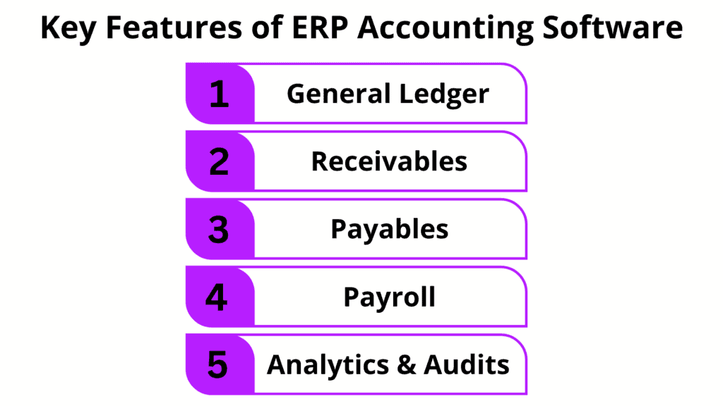 Key Features of ERP Accounting Software