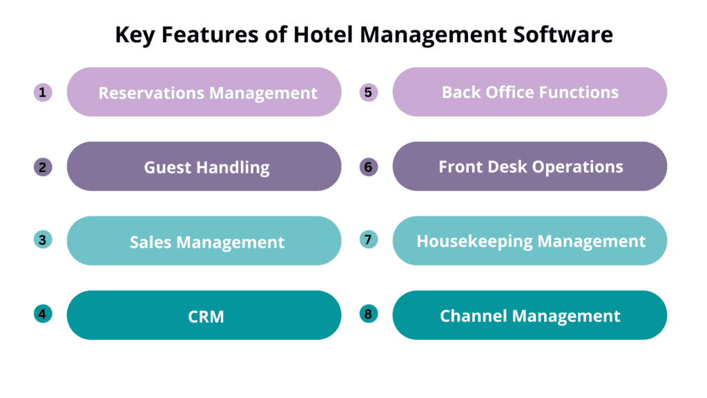 Key Features of Hotel Management Software