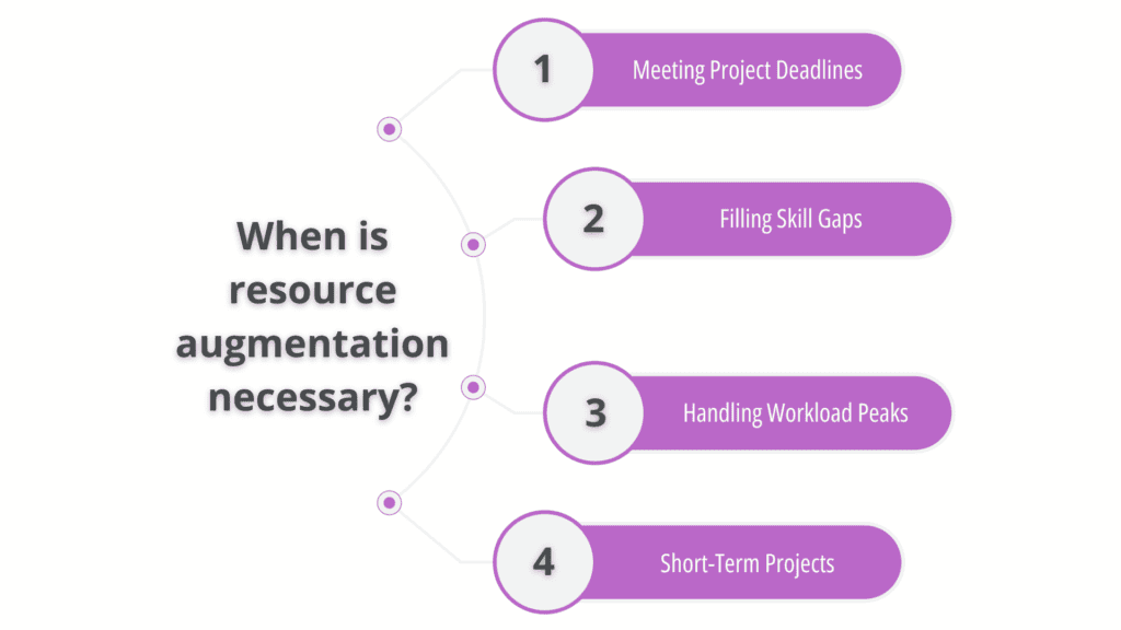 When is resource augmentation necessary