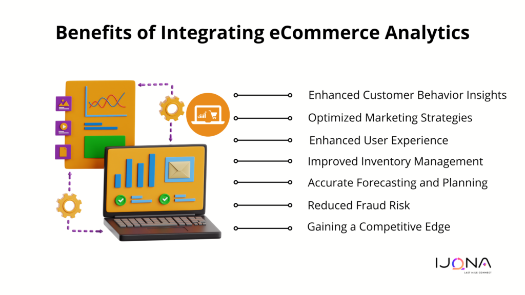 Benefits of Integrating eCommerce Analytics