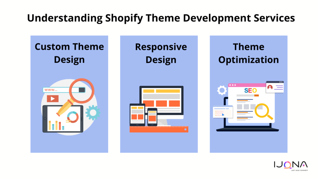 Understanding Shopify Theme Development Services