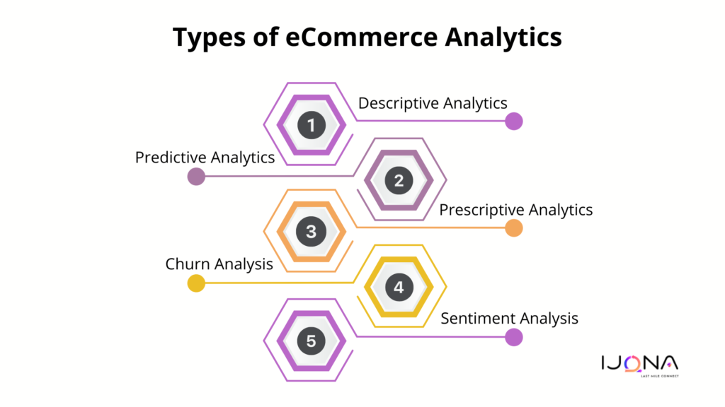 eCommerce Analytics Most Commonly Implemented Types